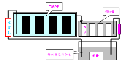 126(圖1)